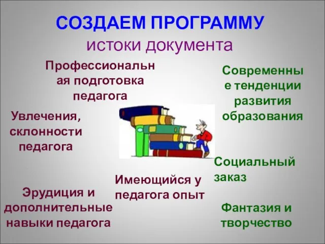 СОЗДАЕМ ПРОГРАММУ истоки документа Профессиональная подготовка педагога Увлечения, склонности педагога Социальный заказ