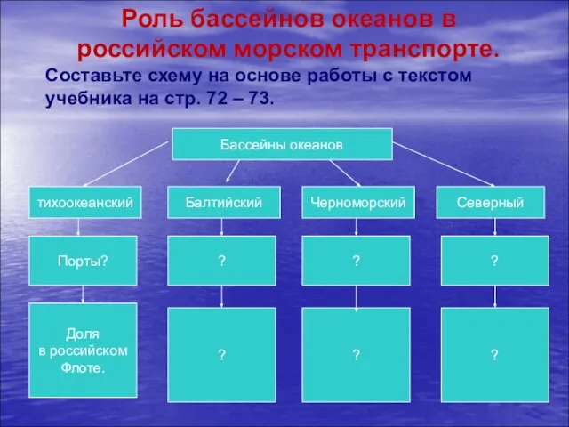 Роль бассейнов океанов в российском морском транспорте. Составьте схему на основе работы