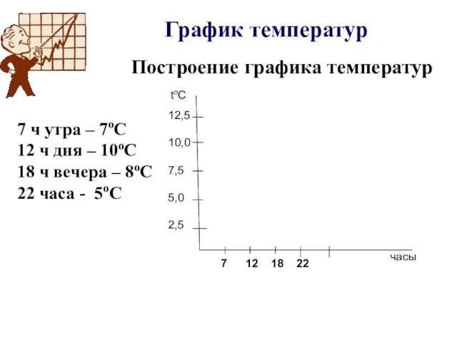 График температур 7 ч утра – 7оС 12 ч дня – 10оС