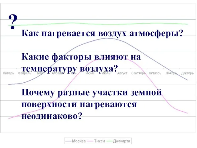 Как нагревается воздух атмосферы? Какие факторы влияют на температуру воздуха? Почему разные