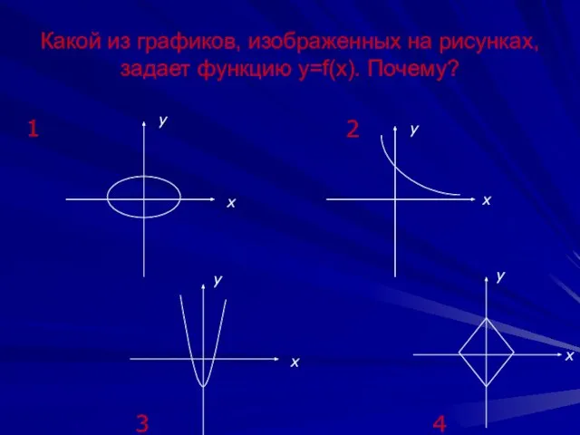 Какой из графиков, изображенных на рисунках, задает функцию у=f(х). Почему? 1 2