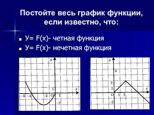 Постойте весь график функции, если известно, что: У= F(x)- четная функция У= F(x)- нечетная функция