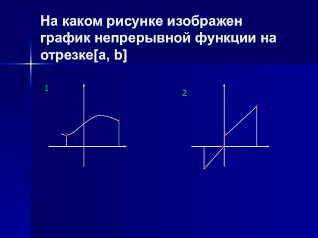 На каком рисунке изображен график непрерывной функции на отрезке[a, b] . .