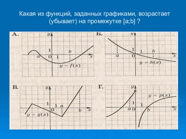 Какая из функций, заданных графиками, возрастает (убывает) на промежутке [a;b] ?