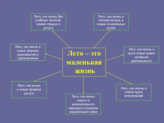 Лето – это маленькая жизнь Лето, как жизнь в новых формах закаливания