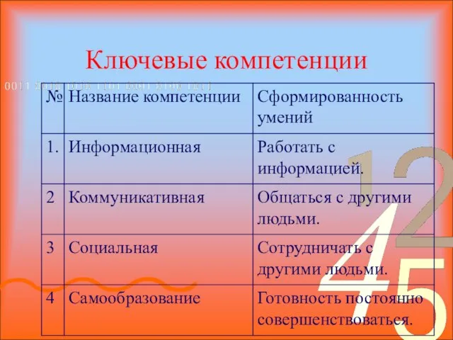 Ключевые компетенции