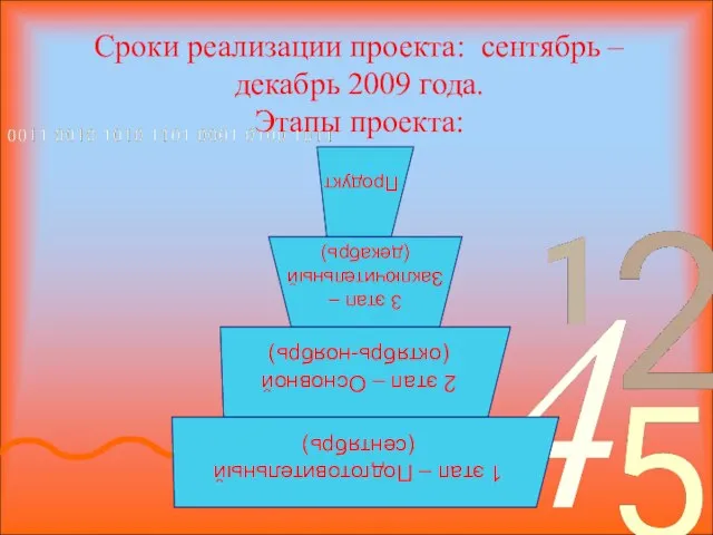 Сроки реализации проекта: сентябрь –декабрь 2009 года. Этапы проекта: