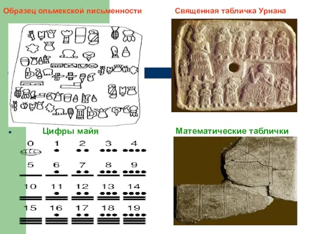 Образец ольмекской письменности Священная табличка Урнана Цифры майя Математические таблички