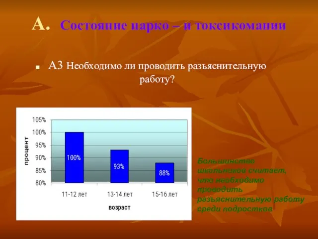 А. Состояние нарко – и токсикомании А3 Необходимо ли проводить разъяснительную работу?