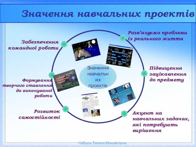 Значення навчальних проектів Значення навчальних проектів Розв’язуємо проблеми із реального життя Підвищення