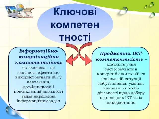 Ключові компетентності Інформаційно-комунікаційна компетентність як ключова – це здатність ефективно використовувати ІКТ