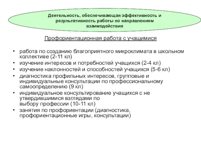 Деятельность, обеспечивающая эффективность и результативность работы по направлениям взаимодействия Профориентационная работа с