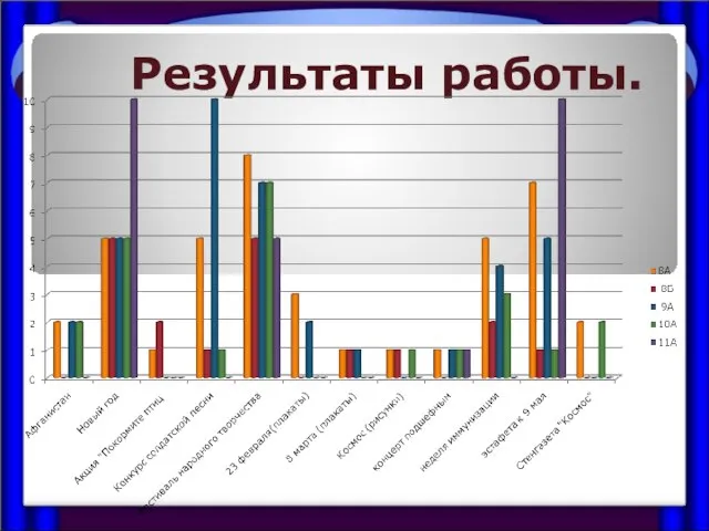 Результаты работы.