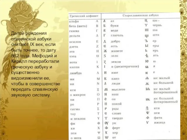 Датой рождения славянской азбуки считают IX век, если быть точнее, то дату