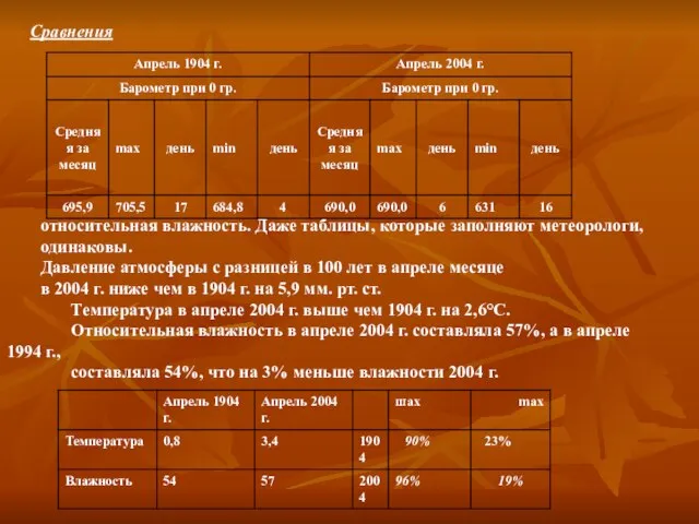 Сравнения относительная влажность. Даже таблицы, которые заполняют метеорологи, одинаковы. Давление атмосферы с