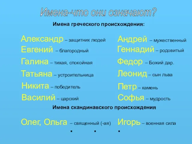 Имена-что они означают? Имена греческого происхождения: Александр – защитник людей Василий –