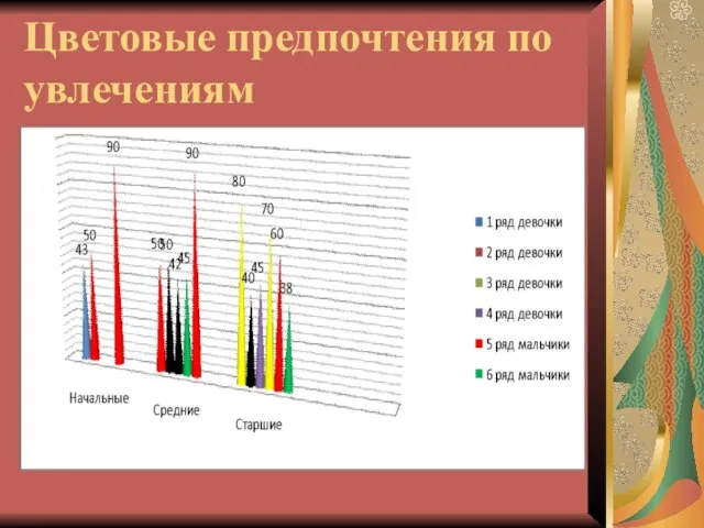 Цветовые предпочтения по увлечениям