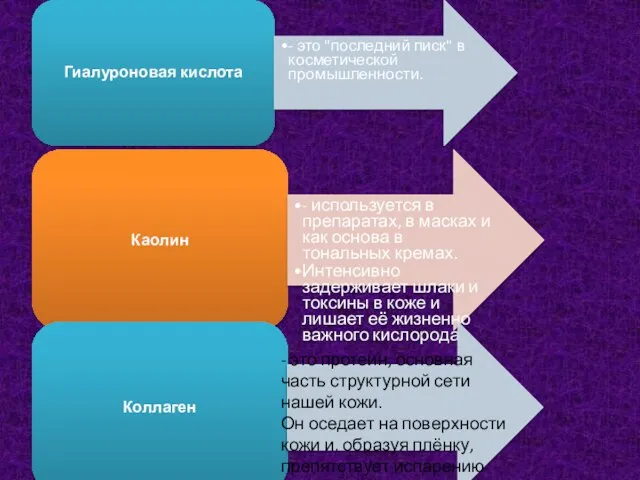 - это протеин, основная часть структурной сети нашей кожи. Он оседает на