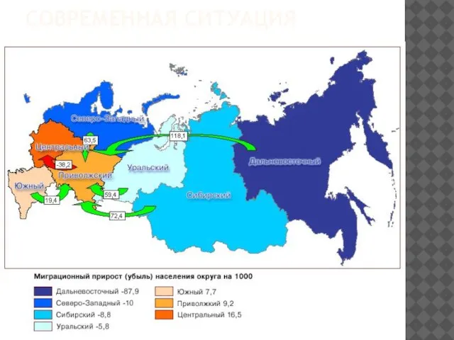 Современная ситуация