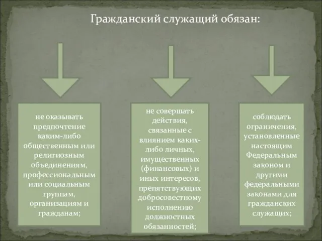 Гражданский служащий обязан: не оказывать предпочтение каким-либо общественным или религиозным объединениям, профессиональным