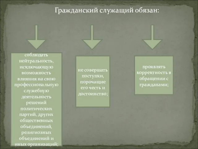 Гражданский служащий обязан: соблюдать нейтральность, исключающую возможность влияния на свою профессиональную служебную