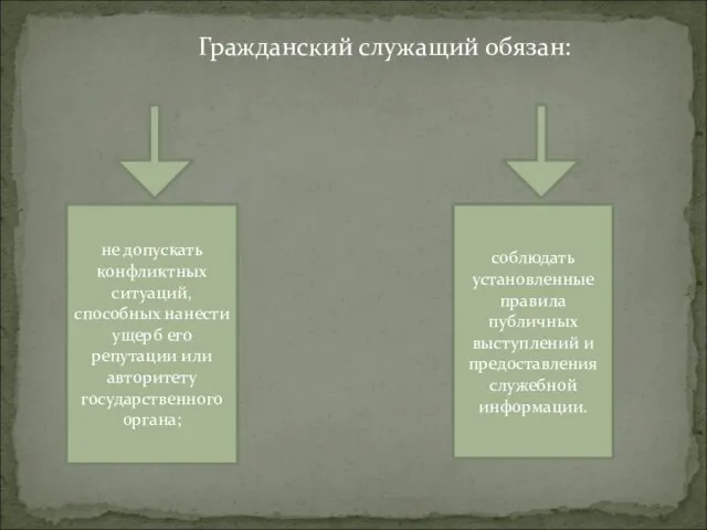 Гражданский служащий обязан: не допускать конфликтных ситуаций, способных нанести ущерб его репутации