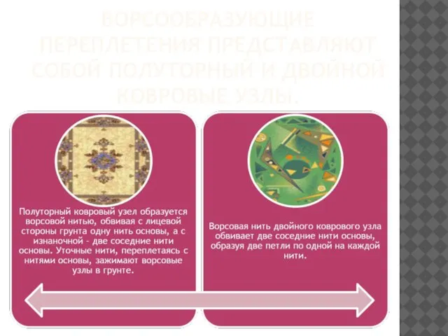 ВОРСООБРАЗУЮЩИЕ ПЕРЕПЛЕТЕНИЯ ПРЕДСТАВЛЯЮТ СОБОЙ ПОЛУТОРНЫЙ И ДВОЙНОЙ КОВРОВЫЕ УЗЛЫ.