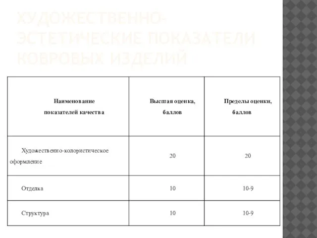 ХУДОЖЕСТВЕННО-ЭСТЕТИЧЕСКИЕ ПОКАЗАТЕЛИ КОВРОВЫХ ИЗДЕЛИЙ