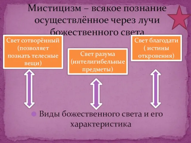 Виды божественного света и его характеристика Мистицизм – всякое познание осуществлённое через