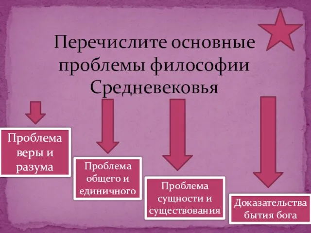 Перечислите основные проблемы философии Средневековья Проблема веры и разума Доказательства бытия бога