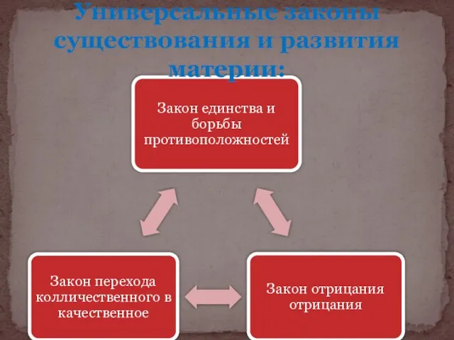 Универсальные законы существования и развития материи: