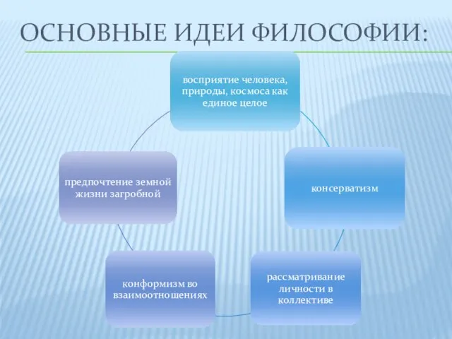 Основные идеи философии: