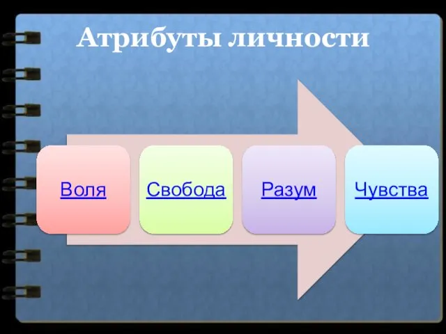 Атрибуты личности