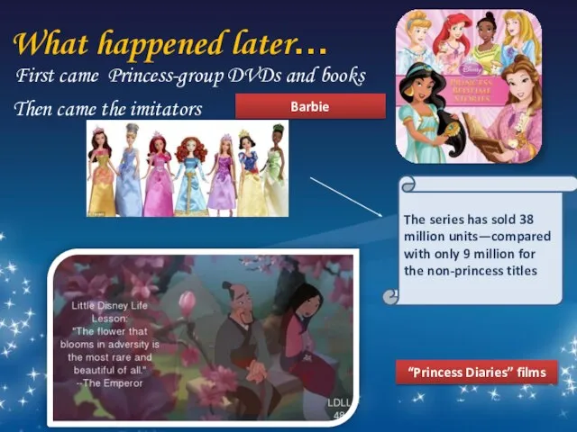 What happened later… Then came the imitators First came Princess-group DVDs and