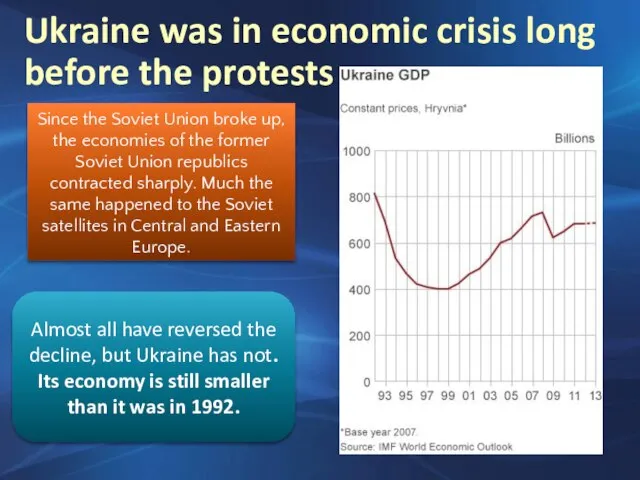 Ukraine was in economic crisis long before the protests Since the Soviet