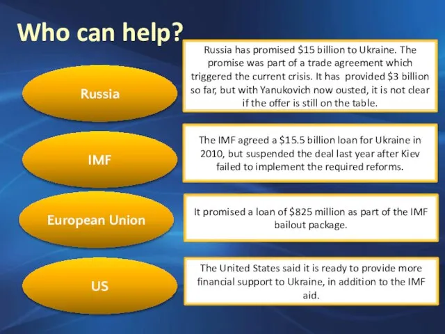 Who can help? Russia IMF European Union US Russia has promised $15