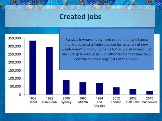 Created jobs Russia’s low unemployment rate and a tight labour market suggest
