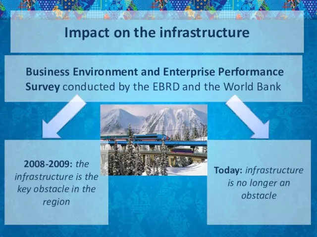 Impact on the infrastructure Business Environment and Enterprise Performance Survey conducted by