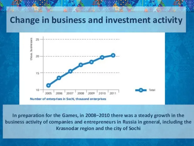 Change in business and investment activity In preparation for the Games, in