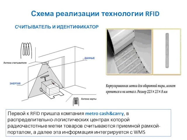 Схема реализации технологии RFID СЧИТЫВАТЕЛЬ И ИДЕНТИФИКАТОР Первой к RFID пришла компания