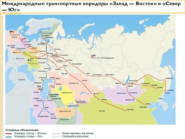 Международные транспортные коридоры «Запад — Восток» и «Север — Юг»