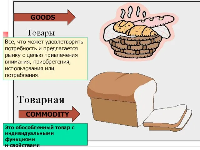 Это обособленный товар с индивидуальными функциями и свойствами COMMODITY Все, что может