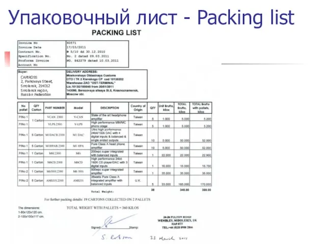 Упаковочный лист - Packing list CAPIROSS 2, Parkovaya Street, Smolensk, 214012 Smolensk region, Russian Federation