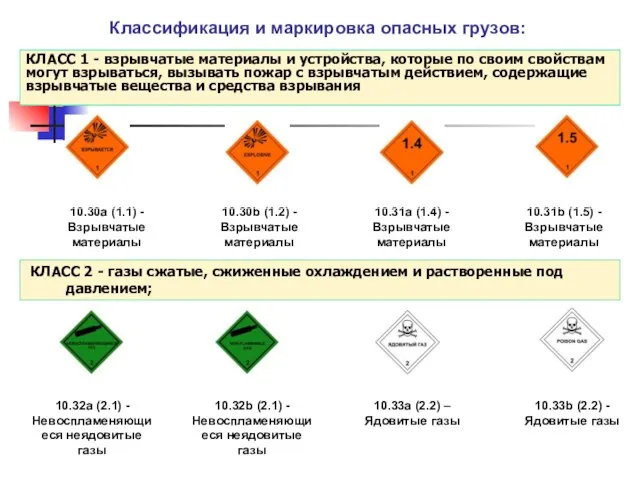 Классификация и маркировка опасных грузов: КЛАСС 1 - взрывчатые материалы и устройства,