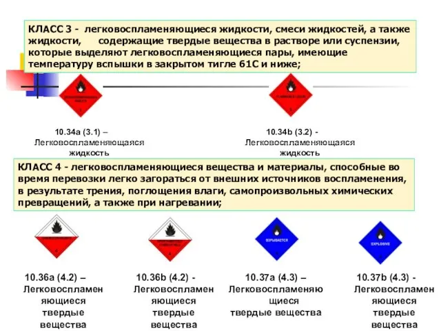 КЛАСС 3 - легковоспламеняющиеся жидкости, смеси жидкостей, а также жидкости, содержащие твердые