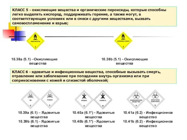 КЛАСС 5 - окисляющие вещества и органические пероксиды, которые способны легко выделять