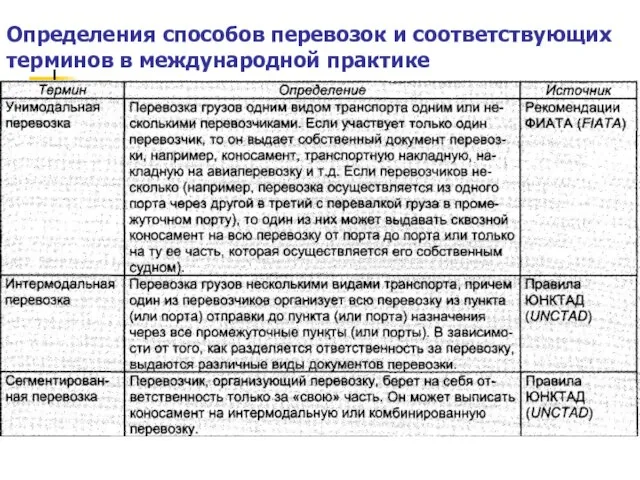 Определения способов перевозок и соответствующих терминов в международной практике