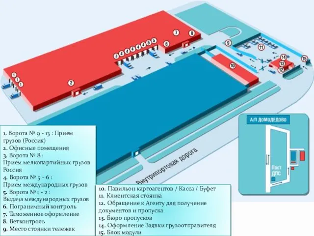 1. Ворота № 9 - 13 : Прием грузов (Россия) 2. Офисные