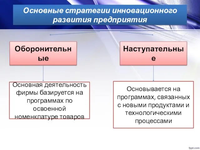 Основные стратегии инновационного развития предприятия Оборонительные Наступательные Основная деятельность фирмы базируется на