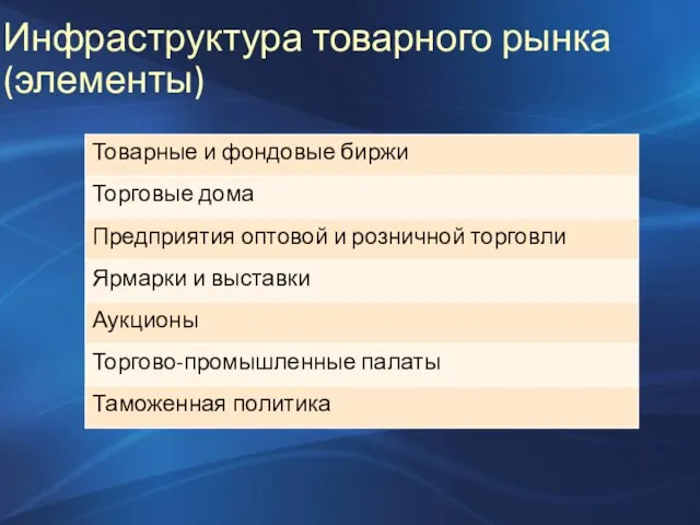 Инфраструктура товарного рынка (элементы)